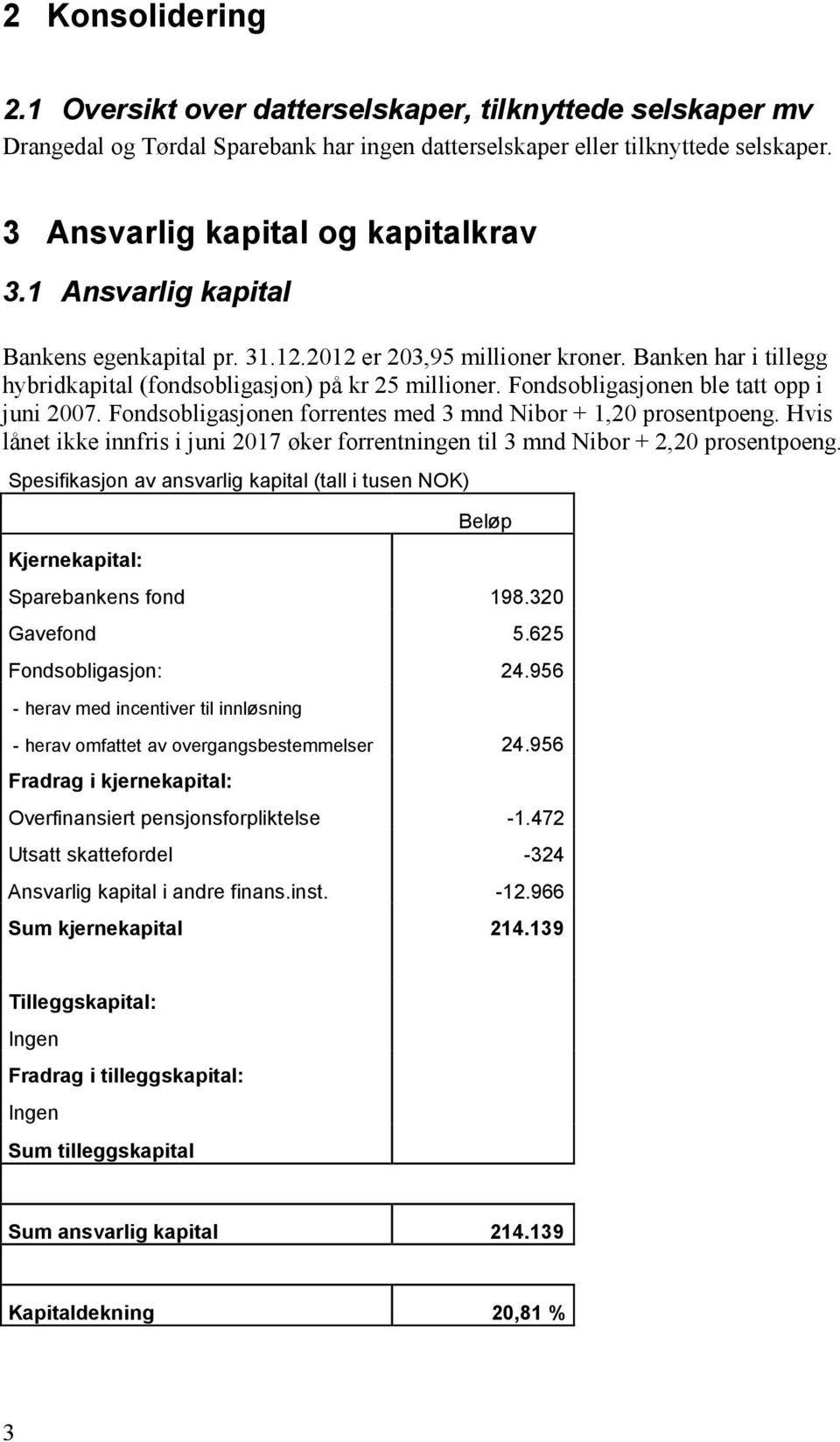 Fondsobligasjonen forrentes med 3 mnd Nibor + 1,20 prosentpoeng. Hvis lånet ikke innfris i juni 2017 øker forrentningen til 3 mnd Nibor + 2,20 prosentpoeng.