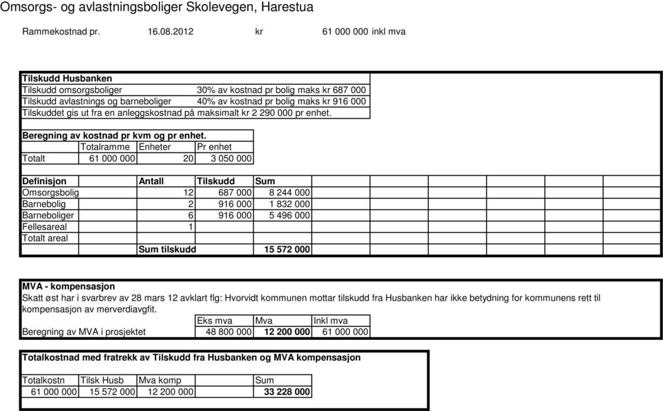 gis ut fra en anleggskostnad på maksimalt kr 2 290 000 pr enhet. Beregning av kostnad pr kvm og pr enhet.