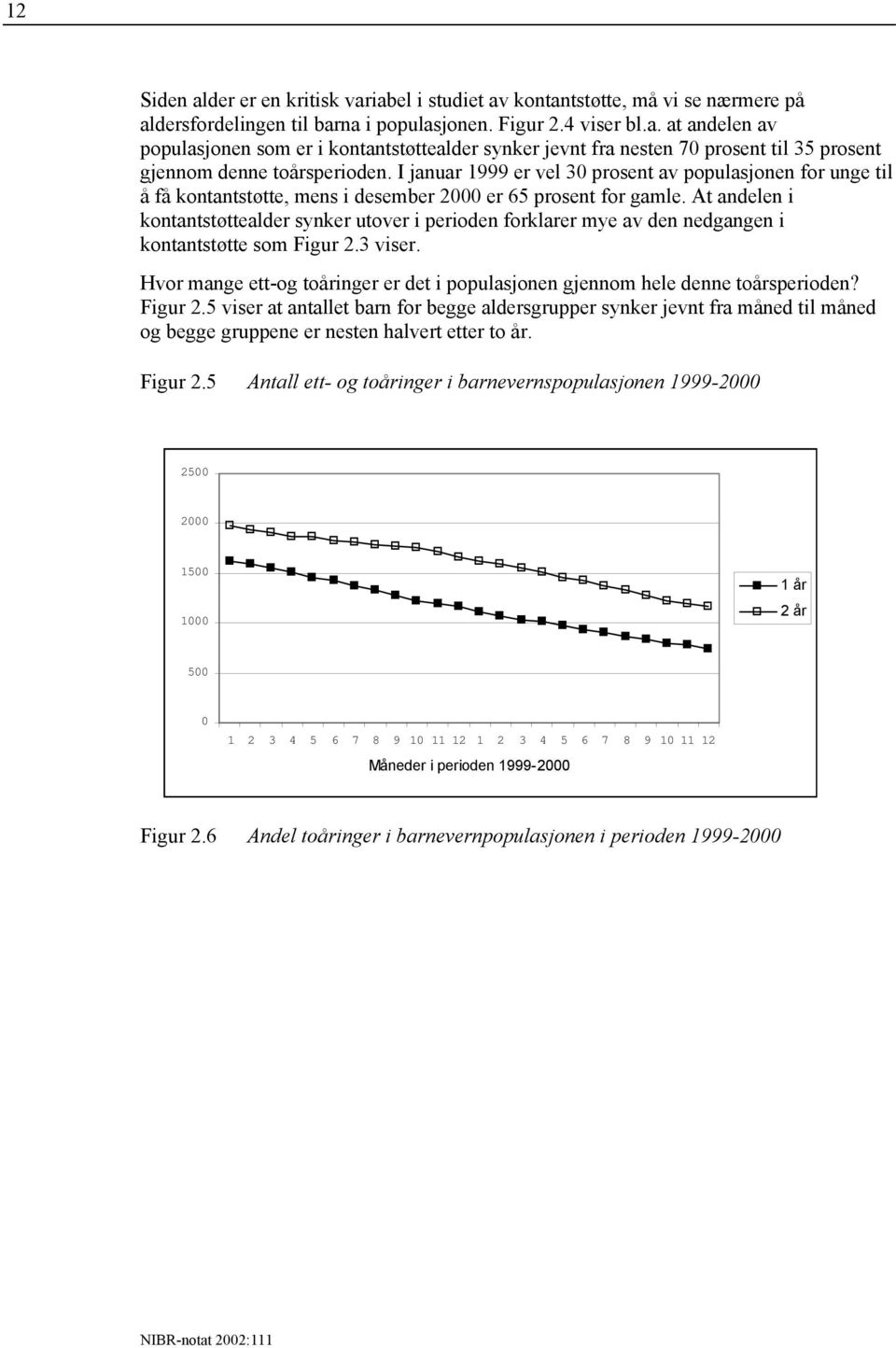 At andelen i kontantstøttealder synker utover i perioden forklarer mye av den nedgangen i kontantstøtte som Figur 2.3 viser.