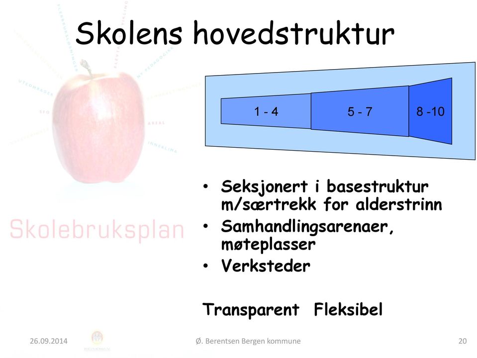 Samhandlingsarenaer, møteplasser Verksteder