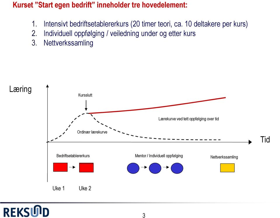 Individuell oppfølging / veiledning under og etter kurs 3.