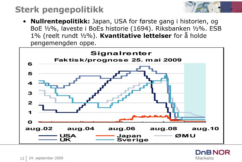 Kvantitative lettelser for å holde pengemengden oppe.