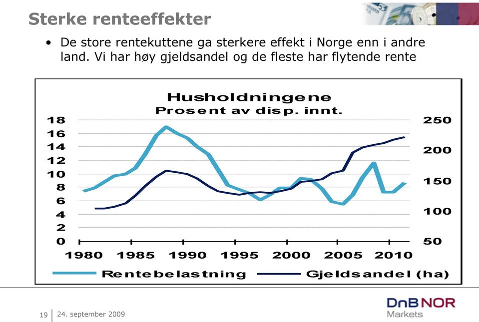 Vi har høy gjeldsandel og de fleste har flytende rente 18 16 14 12 1 8 6