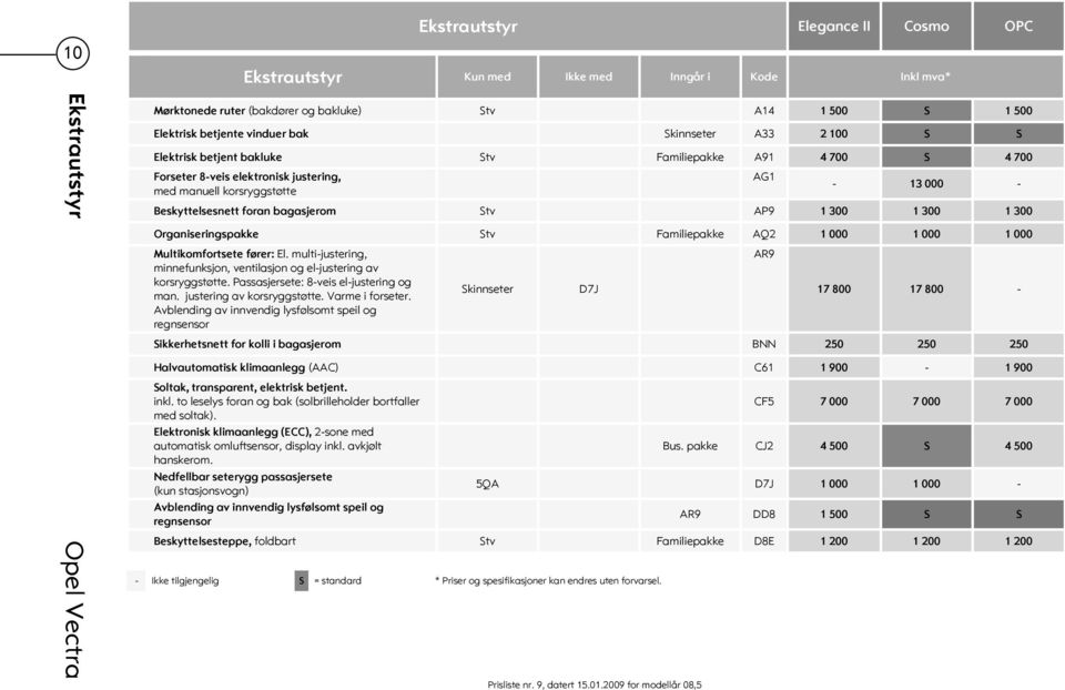 Stv AP9 1 300 1 300 1 300 Organiseringspakke Stv Familiepakke AQ2 1 000 1 000 1 000 Multikomfortsete fører: El. multi-justering, minnefunksjon, ventilasjon og el-justering av korsryggstøtte.