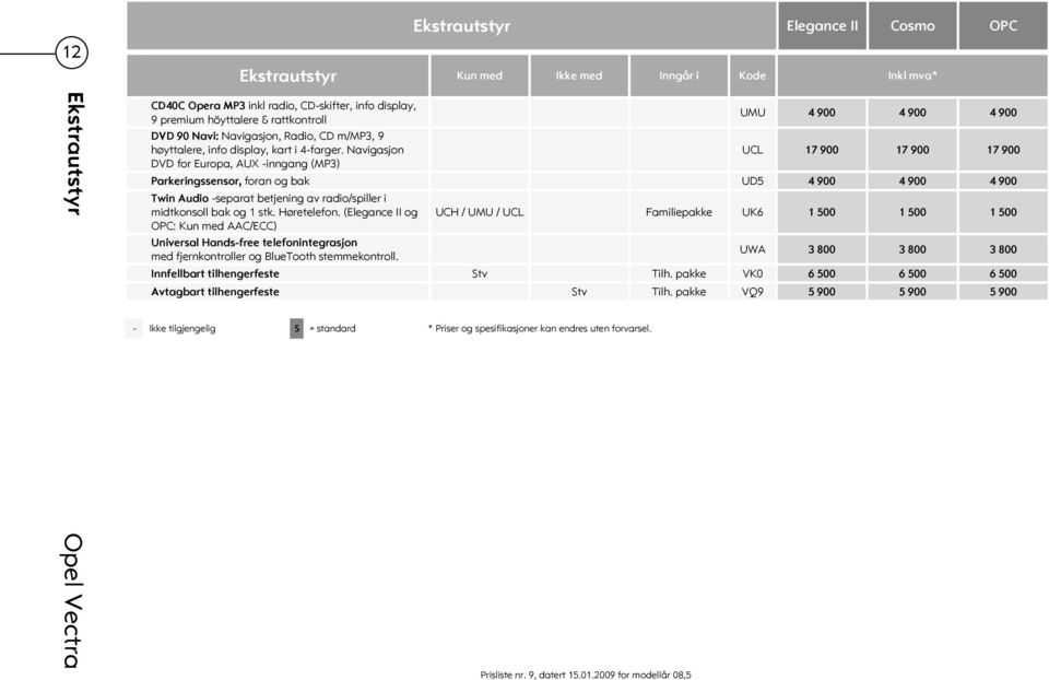Navigasjon DVD for Europa, AUX -inngang (MP3) UMU 4 900 4 900 4 900 UCL 17 900 17 900 17 900 Parkeringssensor, foran og bak UD5 4 900 4 900 4 900 Twin Audio -separat betjening av radio/spiller i