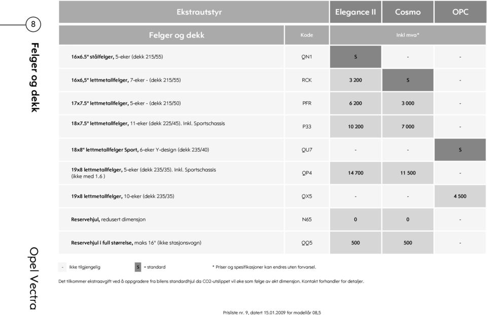 Sportschassis P33 10 200 7 000-18x8" lettmetallfelger Sport, 6-eker Y-design (dekk 235/40) QU7 S 19x8 lettmetallfelger, 5-eker (dekk 235/35). Inkl. Sportschassis (ikke med 1.