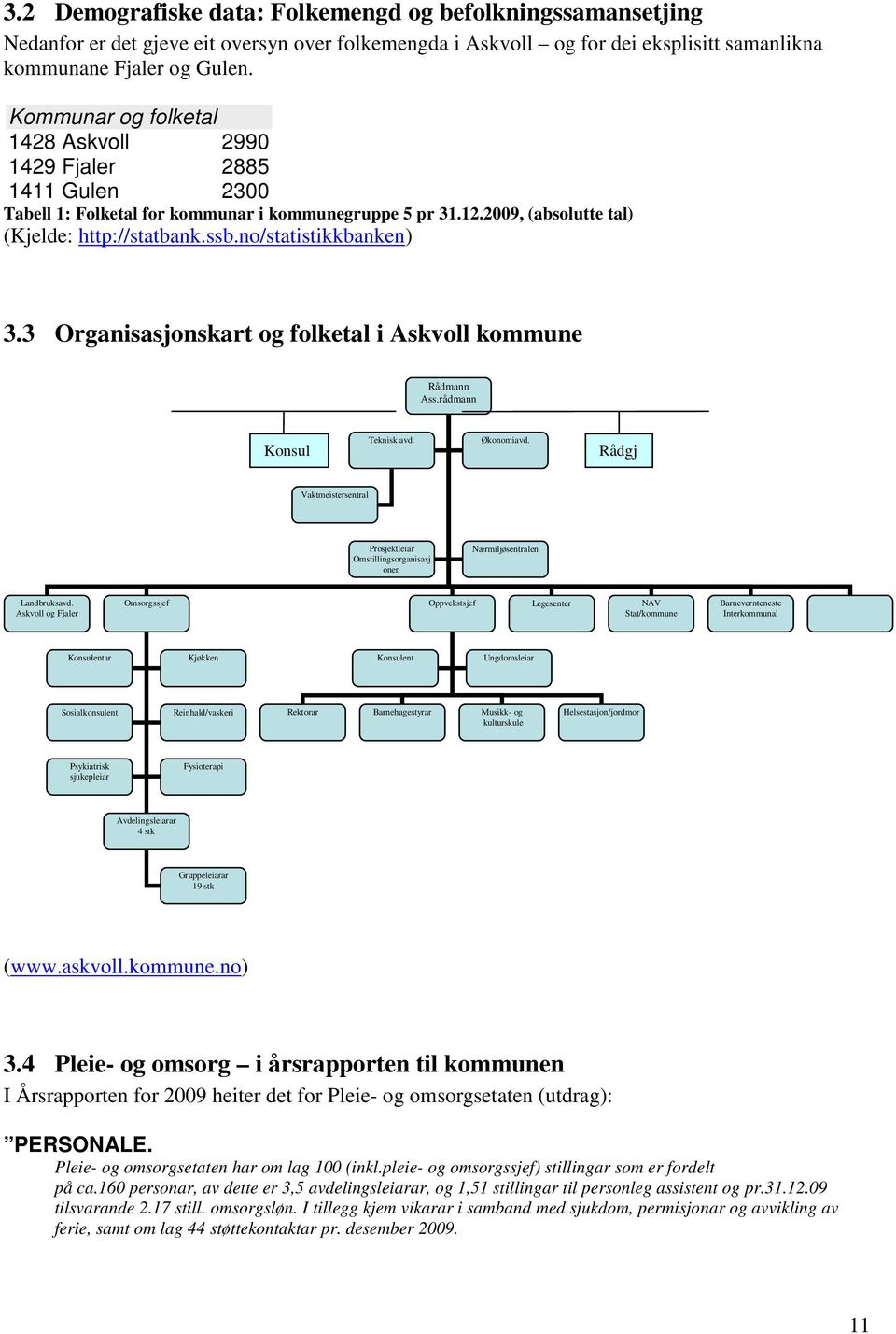 3 Organisasjonskart og folketal i Askvoll kommune Rådmann Ass.rådmann Konsul ent/ Teknisk avd. Økonomiavd.