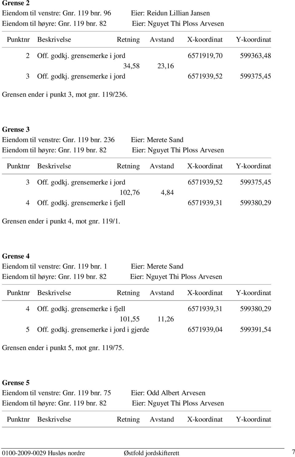 119/1. Grense 4 Eiendom til venstre: Gnr. 119 bnr. 1 Eier: Merete Sand 4 Off. godkj. grensemerke i fjell 6571939,31 599380,29 101,55 11,26 5 Off. godkj. grensemerke i jord i gjerde 6571939,04 599391,54 Grensen ender i punkt 5, mot gnr.