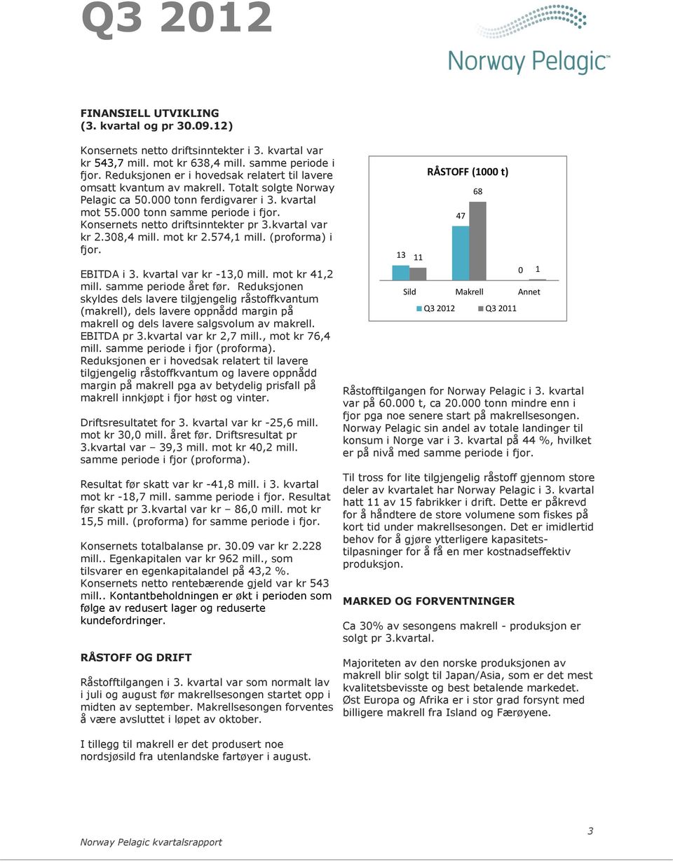 Konsernets netto driftsinntekter pr 3.kvartal var kr 2.308,4 mill. mot kr 2.574,1 mill. (proforma) i fjor. EBITDA i 3. kvartal var kr -13,0 mill. mot kr 41,2 mill. samme periode året før.