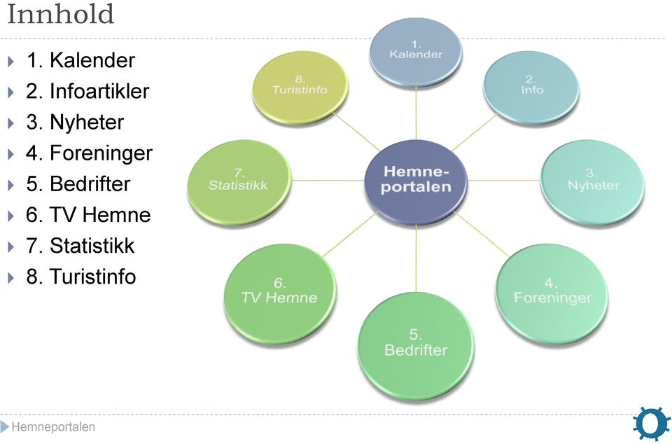 Foreninger } 5. Bedrifter } 6.