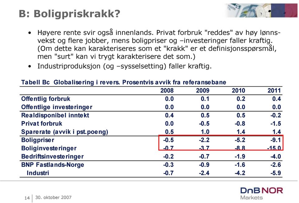 Tabell Bc Globalisering i revers. Prosentvis avvik fra referansebane 2008 2009 2010 2011 Offentlig forbruk 0.0 0.1 0.2 0.4 Offentlige investeringer 0.0 0.0 0.0 0.0 Realdisponibel inntekt 0.4 0.5 0.