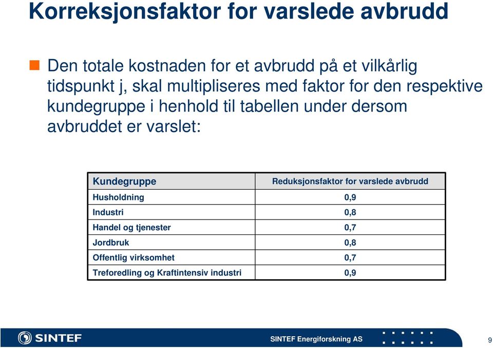 avbruddet er varslet: Kundegruppe Reduksjonsfaktor for varslede avbrudd Husholdning 0,9 Industri 0,8