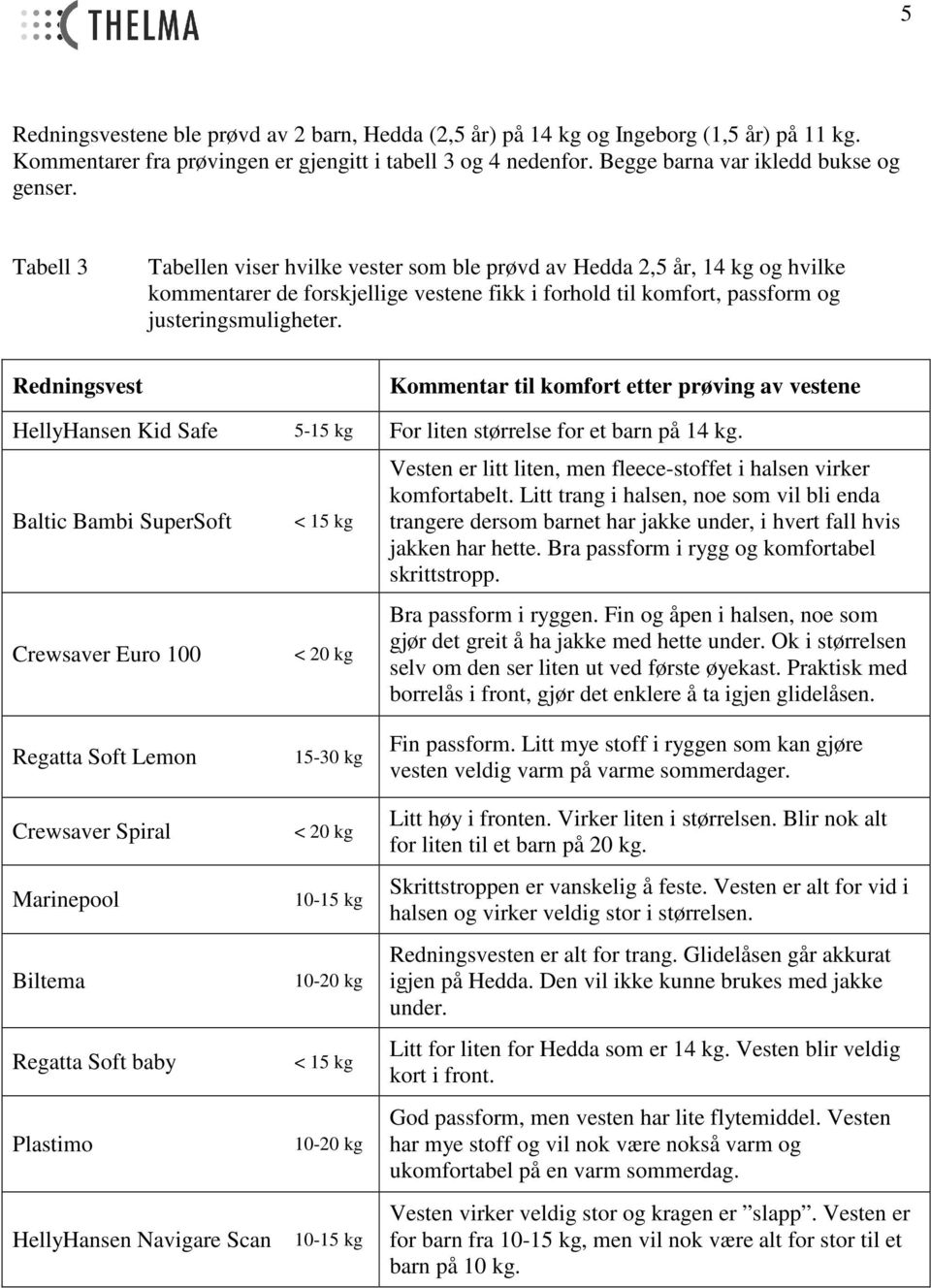 Kommentar til komfort etter prøving av vestene HellyHansen Kid Safe 5-15 kg For liten størrelse for et barn på 14 kg.