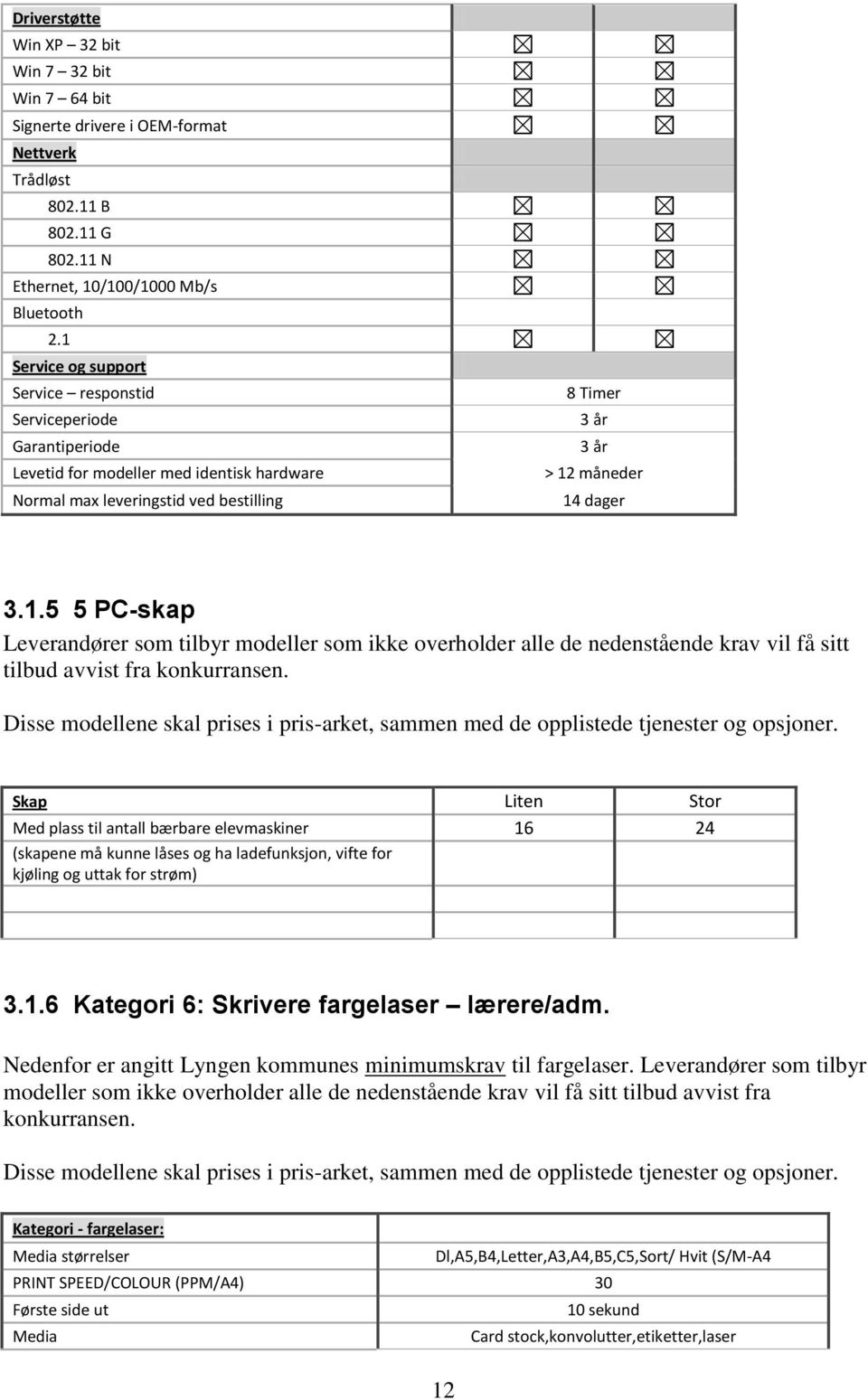 Disse modellene skal prises i pris-arket, sammen med de opplistede tjenester og opsjoner.