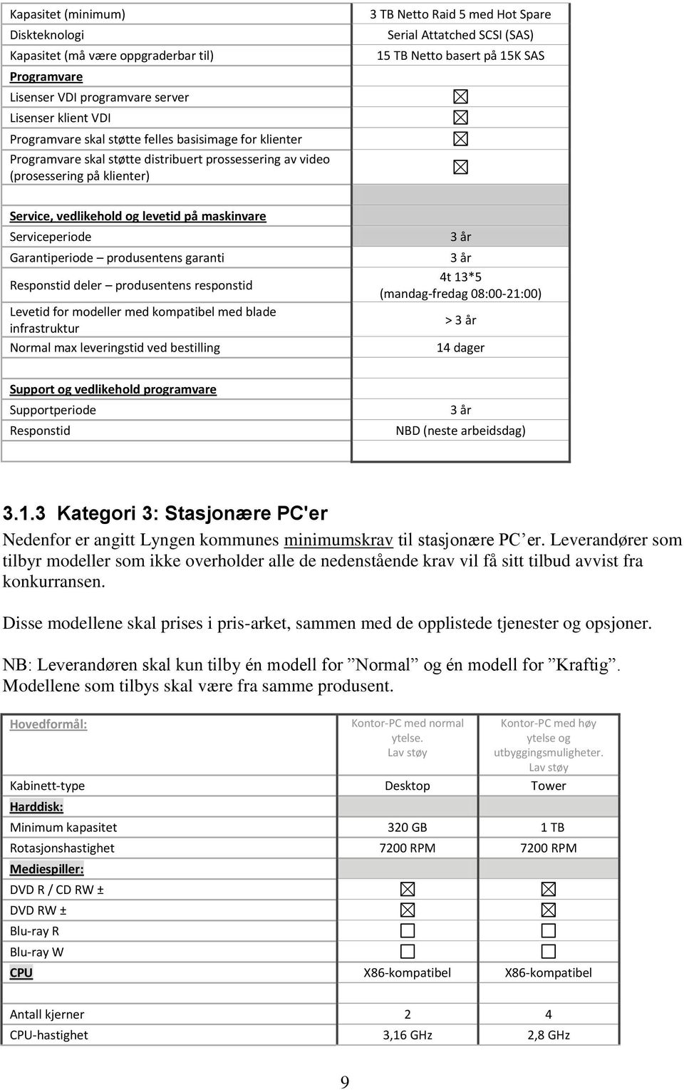 levetid på maskinvare Serviceperiode Garantiperiode produsentens garanti Responstid deler produsentens responstid Levetid for modeller med kompatibel med blade infrastruktur Normal max leveringstid