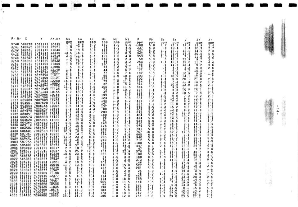 9 2.4 59 5.0.6 2.9 9.7 3.7 3750 596968 708325 0840 6 6,7 86 3.2 254 7.0 3.7.0.7 4.4 375 596359 70853 869.8 2 4.6 330 3 65 5.0.6,8.4 9.2 3.6 3752 59625 70846 990 9.2 4.8 78 3 2 5.0.8 8.4.2 9.8 2.6 3754 592825 7073267 249 6.