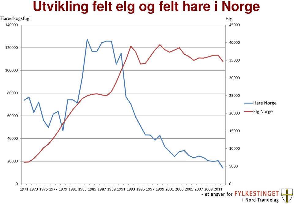 Norge Elg Norge 4 15 1 2 5 1971 1973 1975 1977 1979