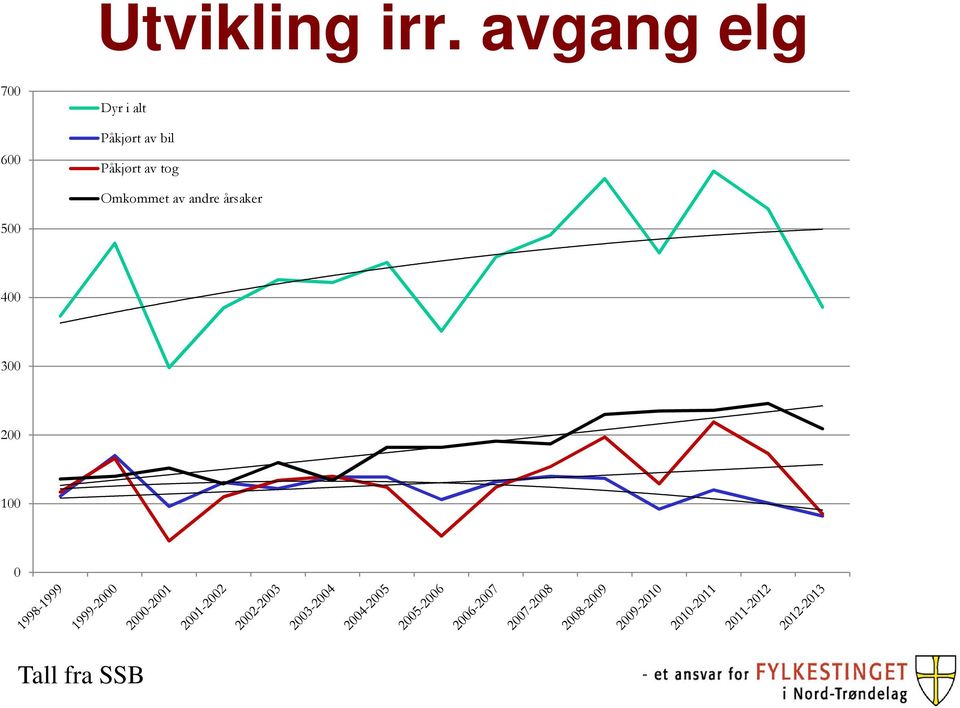 Påkjørt av bil Påkjørt av tog