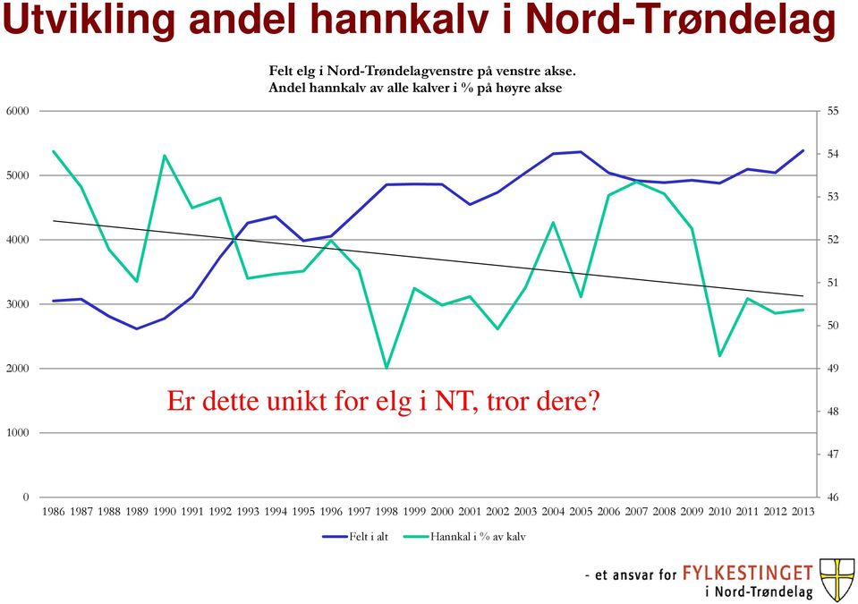 unikt for elg i NT, tror dere?