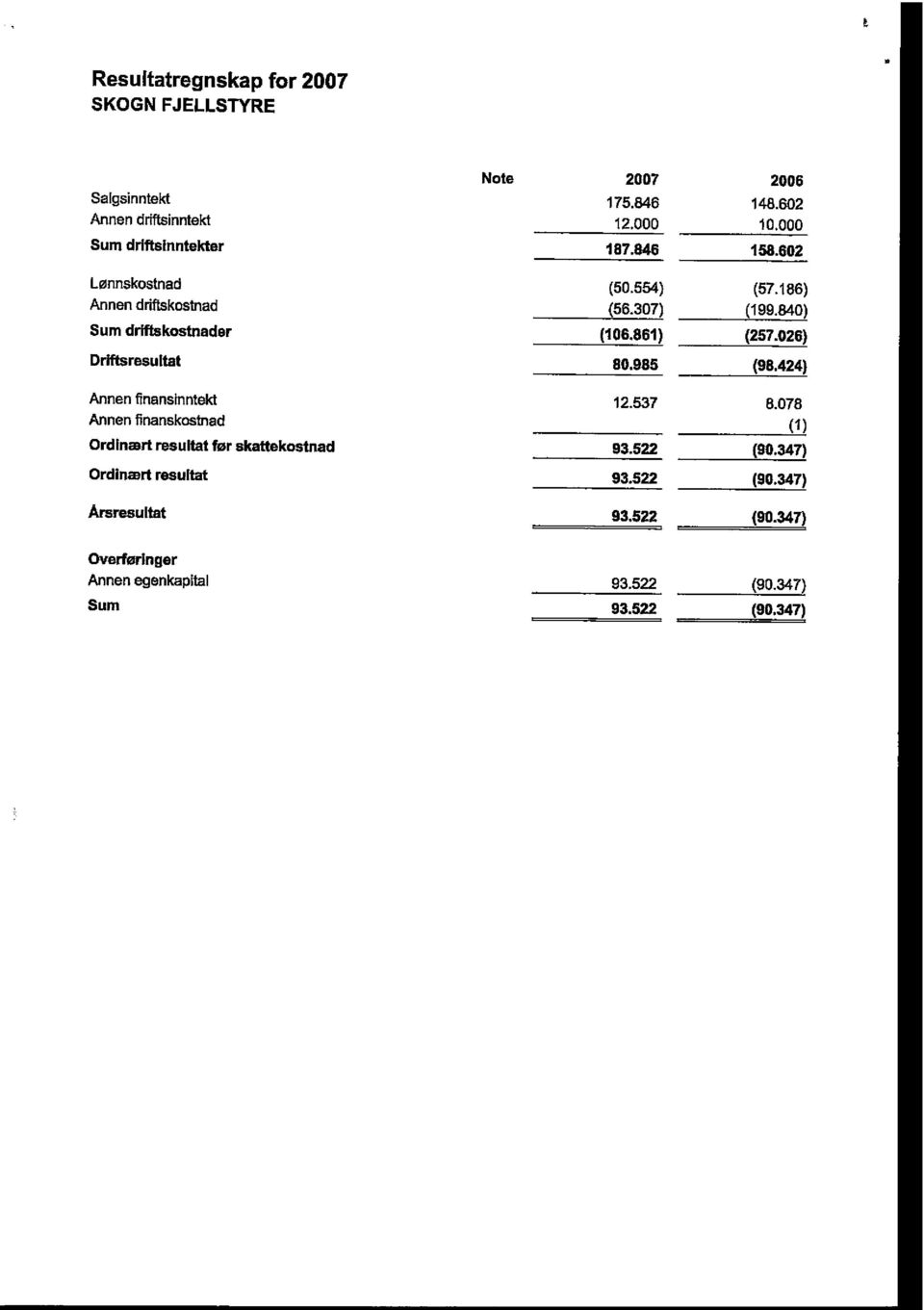 026) Driftsresultat 80.985 (98.424) Annen finansinntekt 12.537 8.