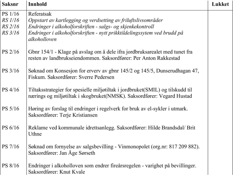 Saksordfører: Per Anton Rakkestad PS 3/16 Søknad om Konsesjon for erverv av gbnr 145/2 og 145/5, Dunserudhagan 47, Fiskum.
