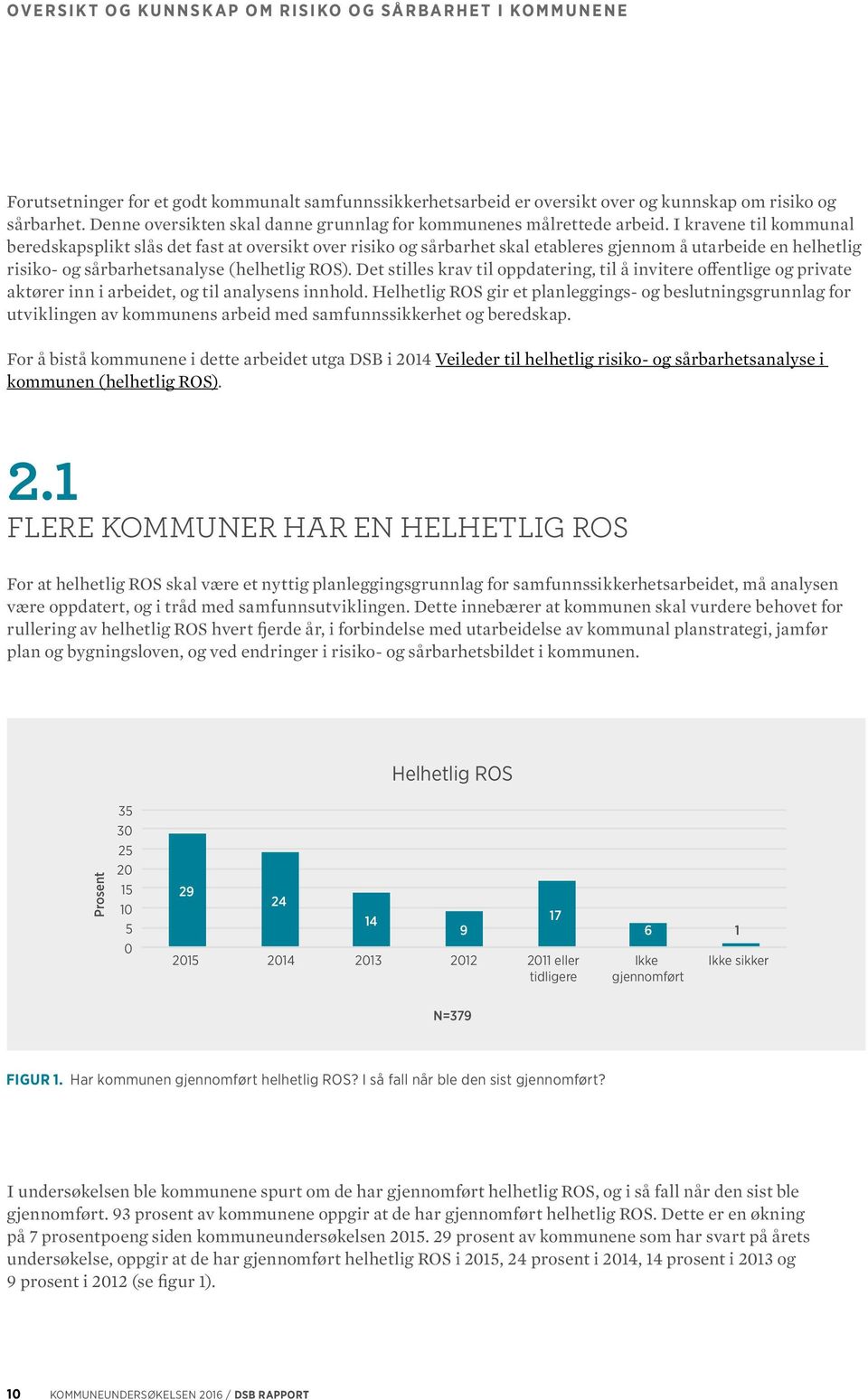 I kravene til kommunal beredskapsplikt slås det fast at oversikt over risiko og sårbarhet skal etableres gjennom å utarbeide en helhetlig risiko- og sårbarhetsanalyse (helhetlig ROS).