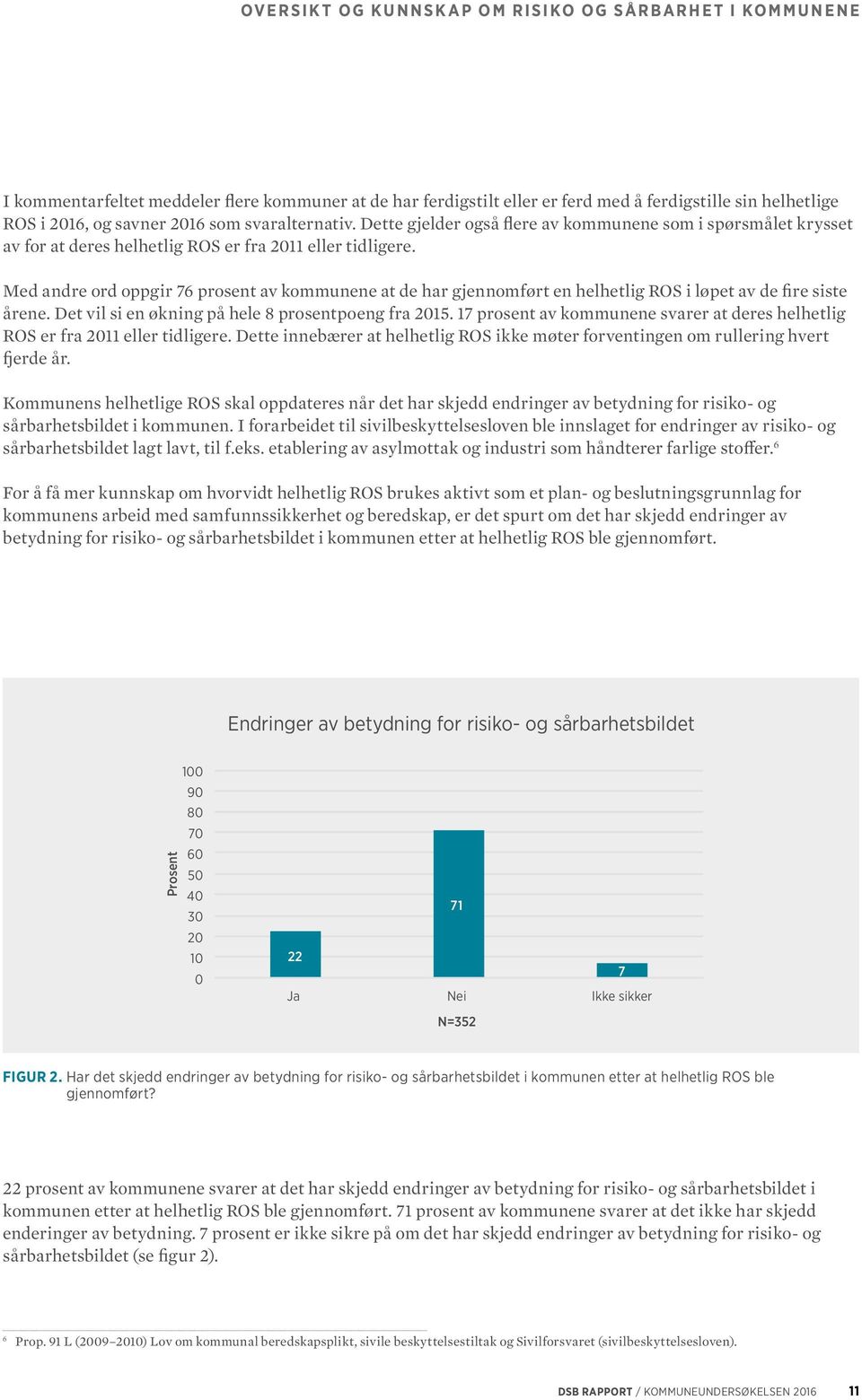 Med andre ord oppgir 76 prosent av kommunene at de har gjennomført en helhetlig ROS i løpet av de fire siste årene. Det vil si en økning på hele 8 prosent poeng fra 2015.