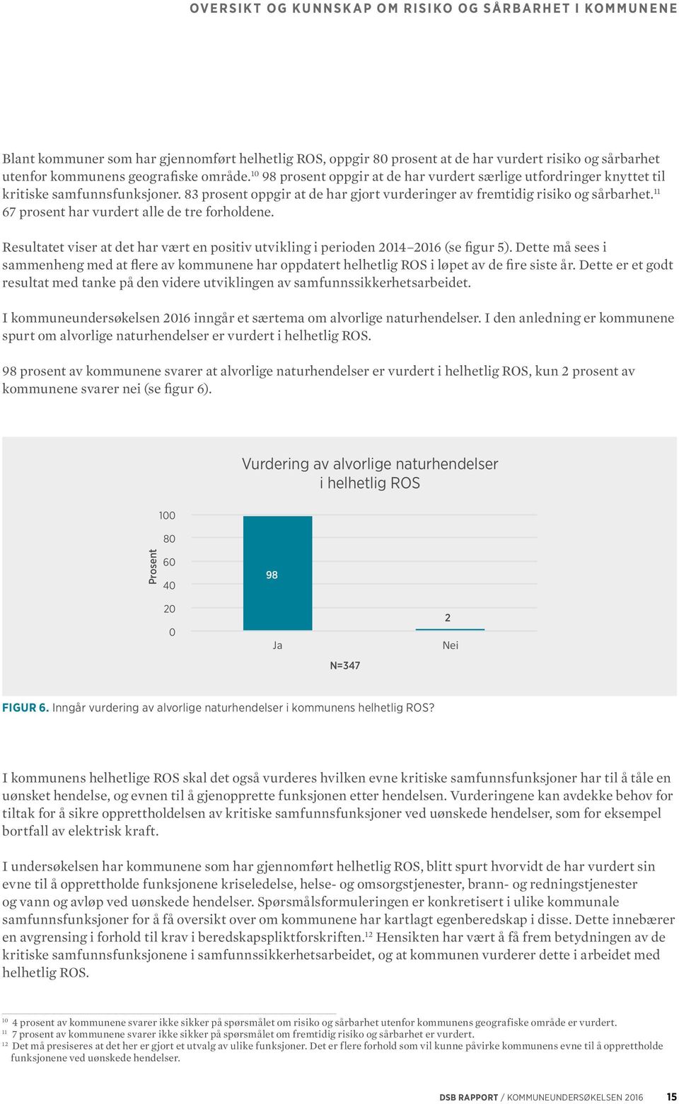 11 67 prosent har vurdert alle de tre forholdene. Resultatet viser at det har vært en positiv utvikling i perioden 2014 2016 (se figur 5).