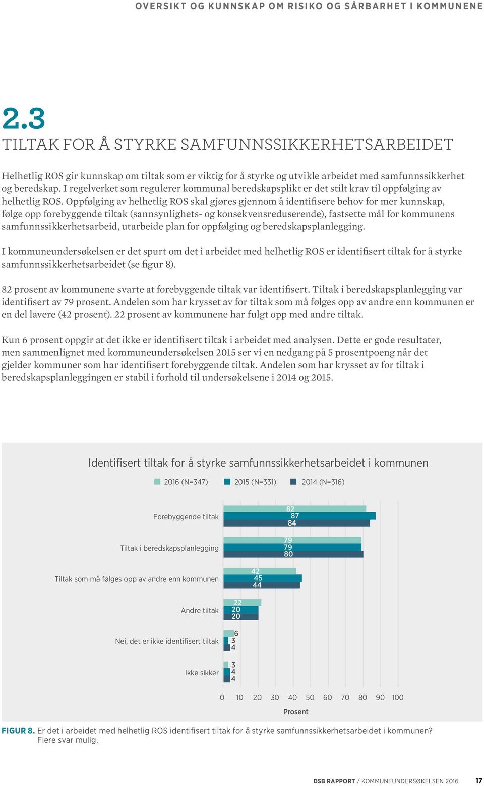 I regelverket som regulerer kommunal beredskapsplikt er det stilt krav til oppfølging av helhetlig ROS.