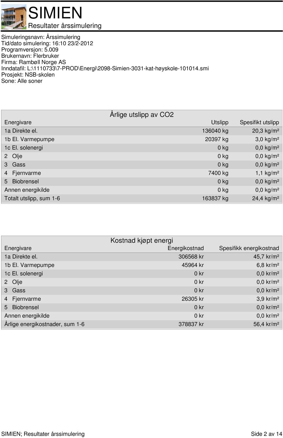 1-6 163837 kg 24,4 kg/m² Kostnad kjøpt energi Energivare Energikostnad Spesifikk energikostnad 1a Direkte el. 306568 kr 45,7 kr/m² 1b El. Varmepumpe 45964 kr 6,8 kr/m² 1c El.