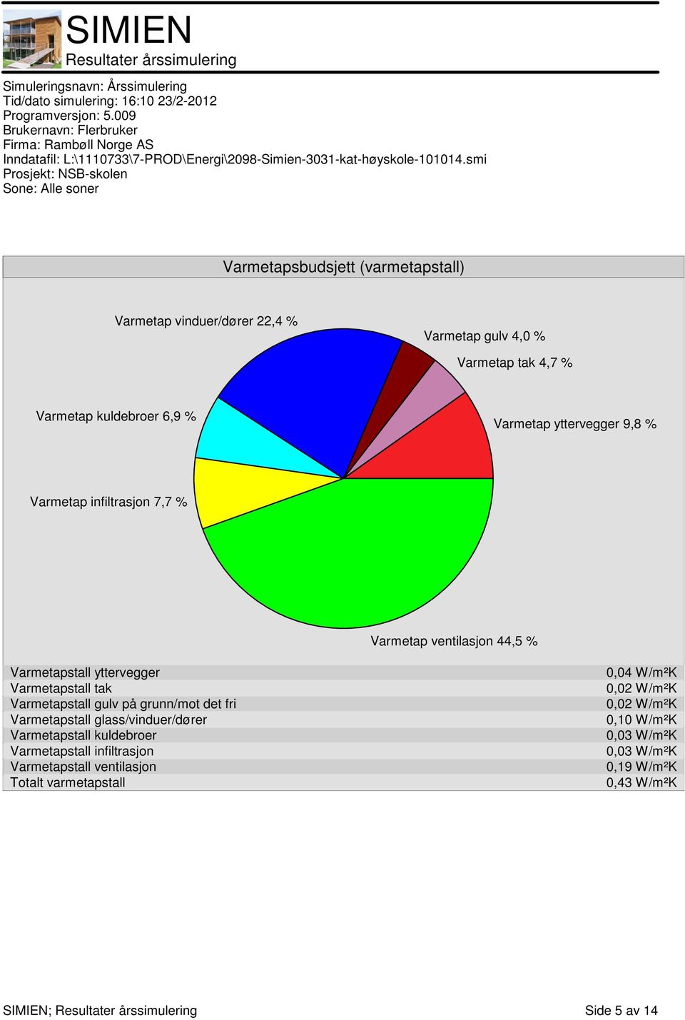 Varmetapstall gulv på grunn/mot det fri Varmetapstall glass/vinduer/dører Varmetapstall kuldebroer Varmetapstall infiltrasjon