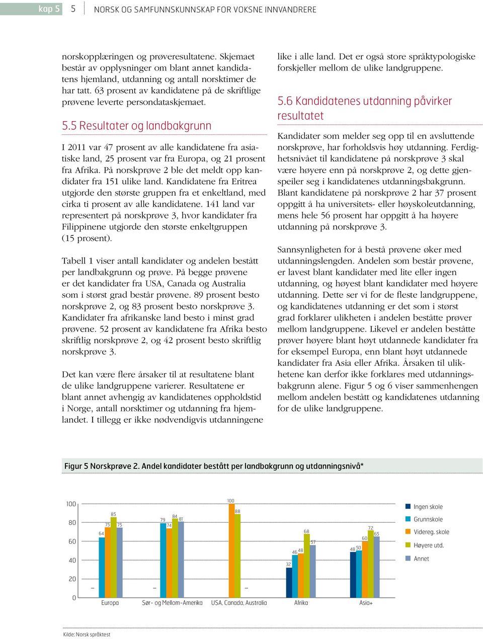 5 Resultater og landbakgrunn I 11 var 47 prosent av alle kandidatene fra asiatiske land, 25 prosent var fra Europa, og 21 prosent fra Afrika.