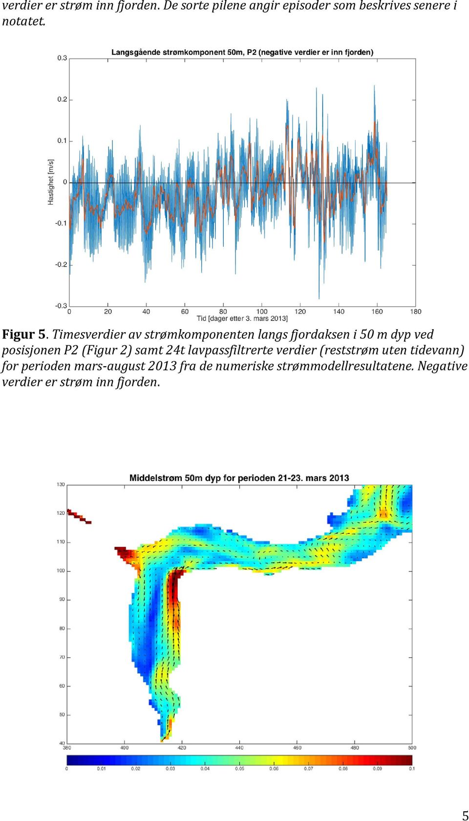 Timesverdier av strømkomponenten langs fjordaksen i 50 m dyp ved posisjonen P2 (Figur 2)