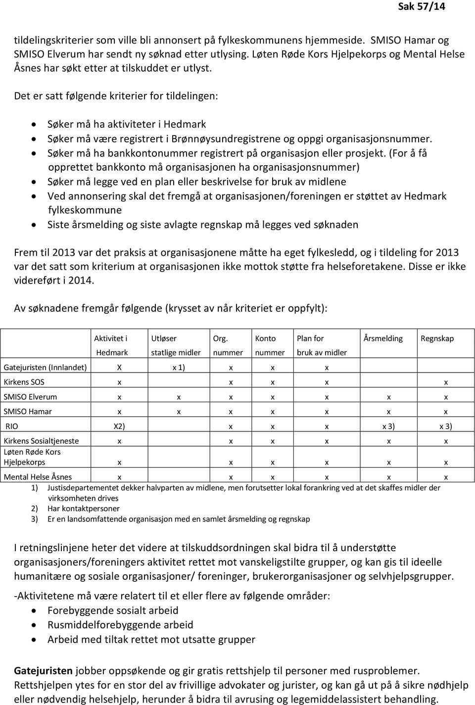 Det er satt følgende kriterier for tildelingen: Søker må ha aktiviteter i Hedmark Søker må være registrert i Brønnøysundregistrene og oppgi organisasjonsnummer.