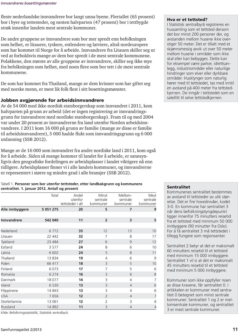 Innvandrere fra Litauen skiller seg ut ved at forholdsvis mange av dem bor spredt i de mest sentrale kommunene.