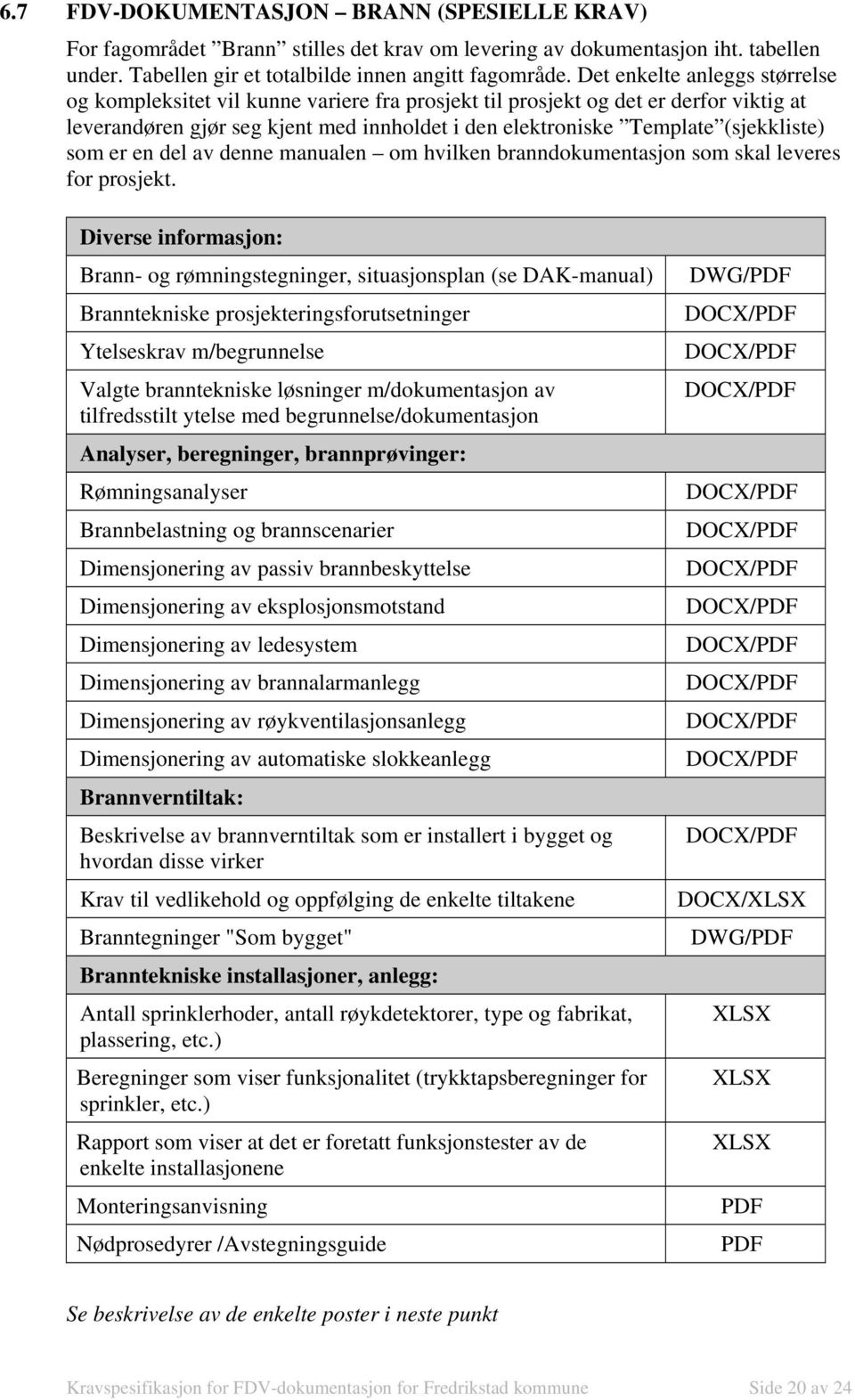 som er en del av denne manualen om hvilken branndokumentasjon som skal leveres for prosjekt.