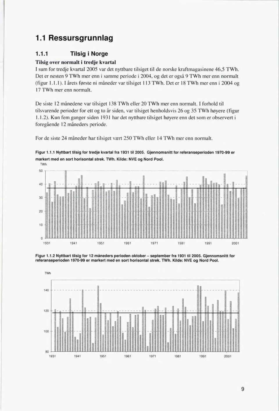 Det er 18 TWh mer enn i 2004 og 17 TWh mer enn normalt. De siste 12 månedene var tilsiget 138 TWh eller 20 TWh mer enn normalt.