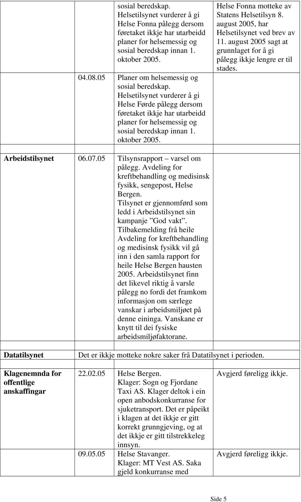 Helse Fonna motteke av Statens Helsetilsyn 8. august 2005, har Helsetilsynet ved brev av 11. august 2005 sagt at grunnlaget for å gi pålegg ikkje lengre er til stades. Arbeidstilsynet 06.07.