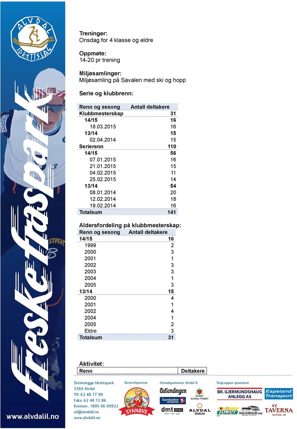 02.2015 14 13/14 54 08.01.2014 20 12.02.2014 18 19.02.2014 16 Totalsum 141 Aldersfordeling på klubbmesterskap: Renn og sesong Antall deltakere 14/15