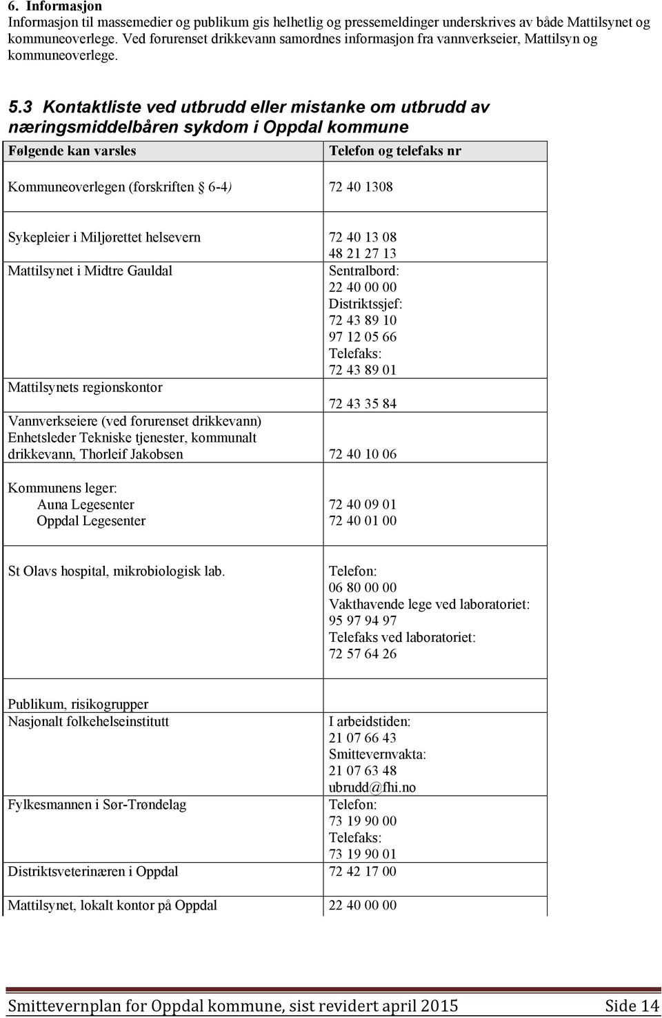 3 Kontaktliste ved utbrudd eller mistanke om utbrudd av næringsmiddelbåren sykdom i Oppdal kommune Følgende kan varsles Kommuneoverlegen (forskriften 6-4) 72 40 1308 Telefon og telefaks nr Sykepleier