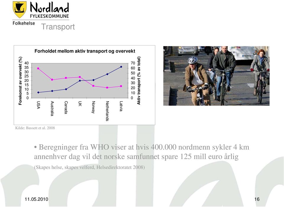 Kilde: Bassett et al. 2008 Beregninger fra WHO viser at hvis 400.