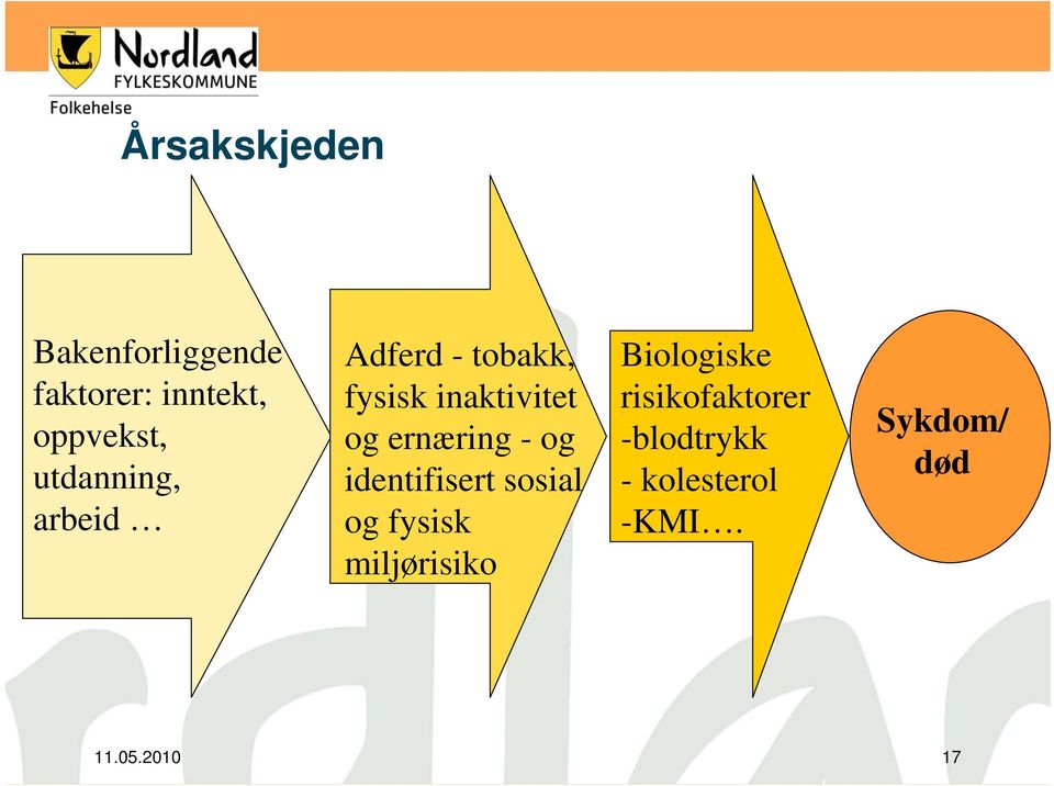 ernæring - og identifisert sosial og fysisk miljørisiko