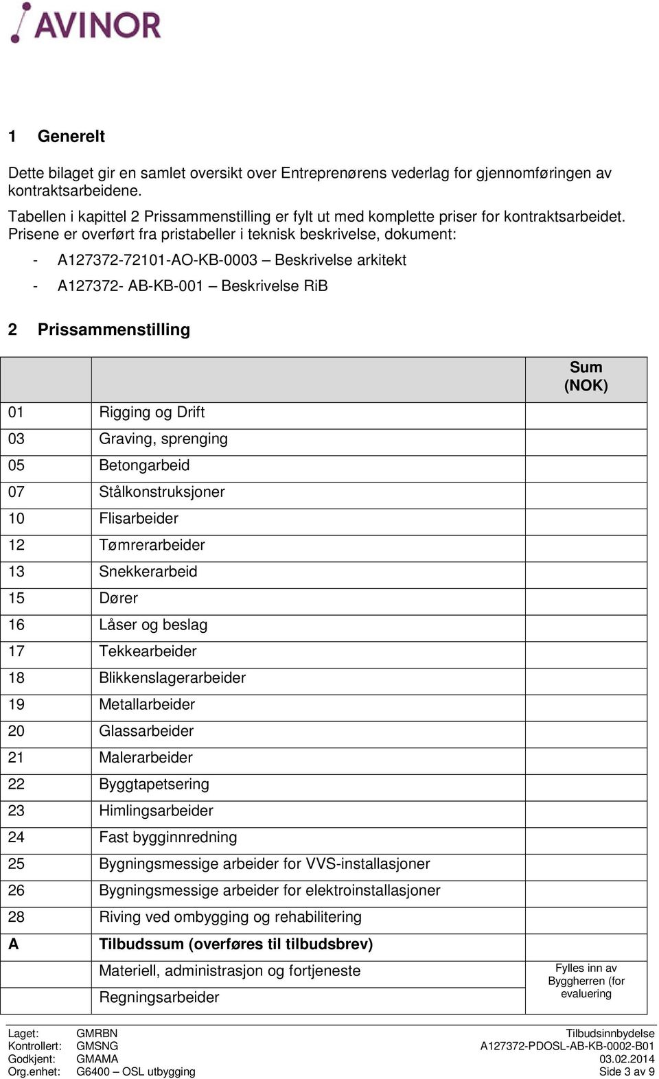 Prisene er overført fra pristabeller i teknisk beskrivelse, dokument: - A127372-72101-AO-KB-0003 Beskrivelse arkitekt - A127372- AB-KB-001 Beskrivelse RiB 2 Prissammenstilling 01 Rigging og Drift 03