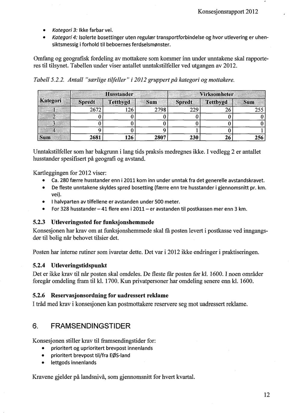 12. Tabell 5.2.2. Antall "scerlige tilfeller" i 2012 gruppert på kategori og mottakere.