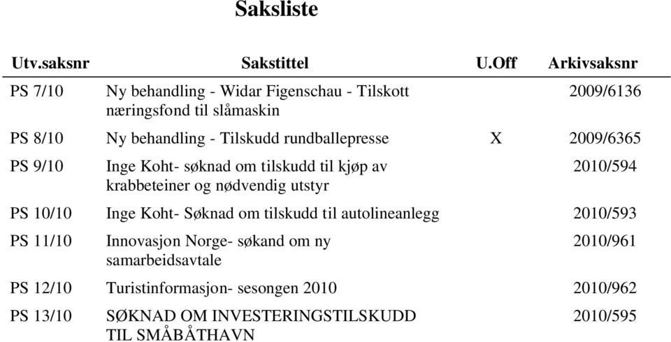 Tilskudd rundballepresse X 2009/6365 PS 9/10 Inge Koht- søknad om tilskudd til kjøp av krabbeteiner og nødvendig utstyr 2010/594 PS