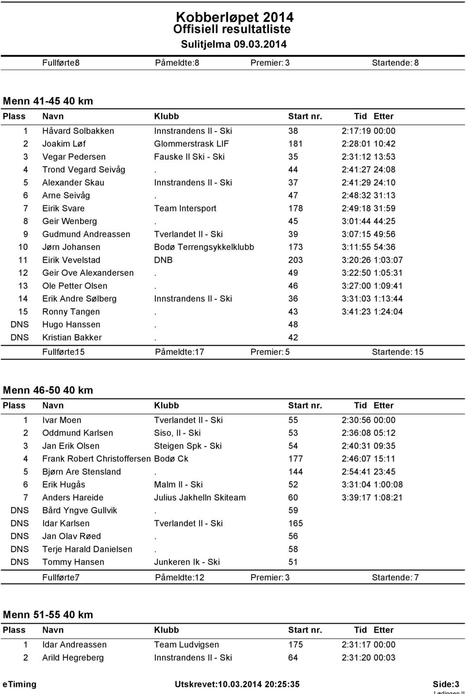 47 2:48:32 31:13 7 Eirik Svare Team Intersport 178 2:49:18 31:59 8 Geir Wenberg.