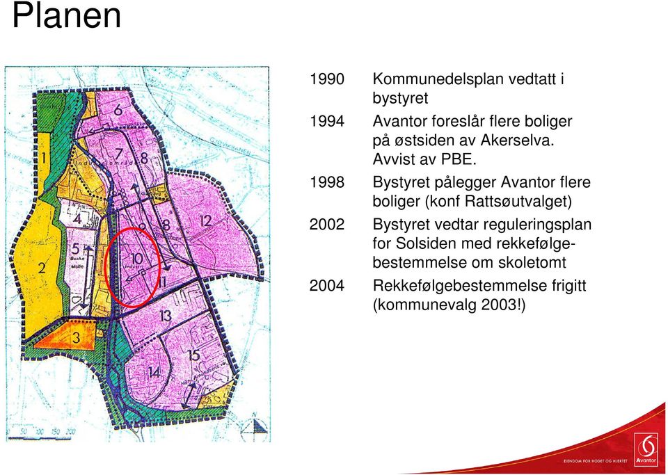 1998 Bystyret pålegger Avantor flere boliger (konf Rattsøutvalget) 2002 Bystyret