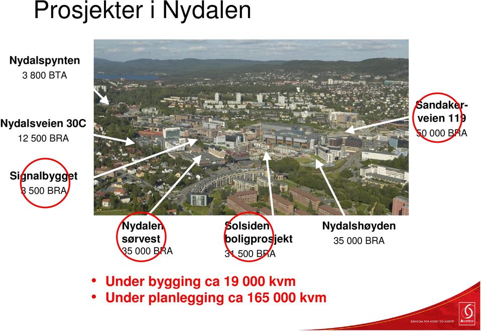 sørvest 35 000 BRA Solsiden boligprosjekt 31 500 BRA Nydalshøyden