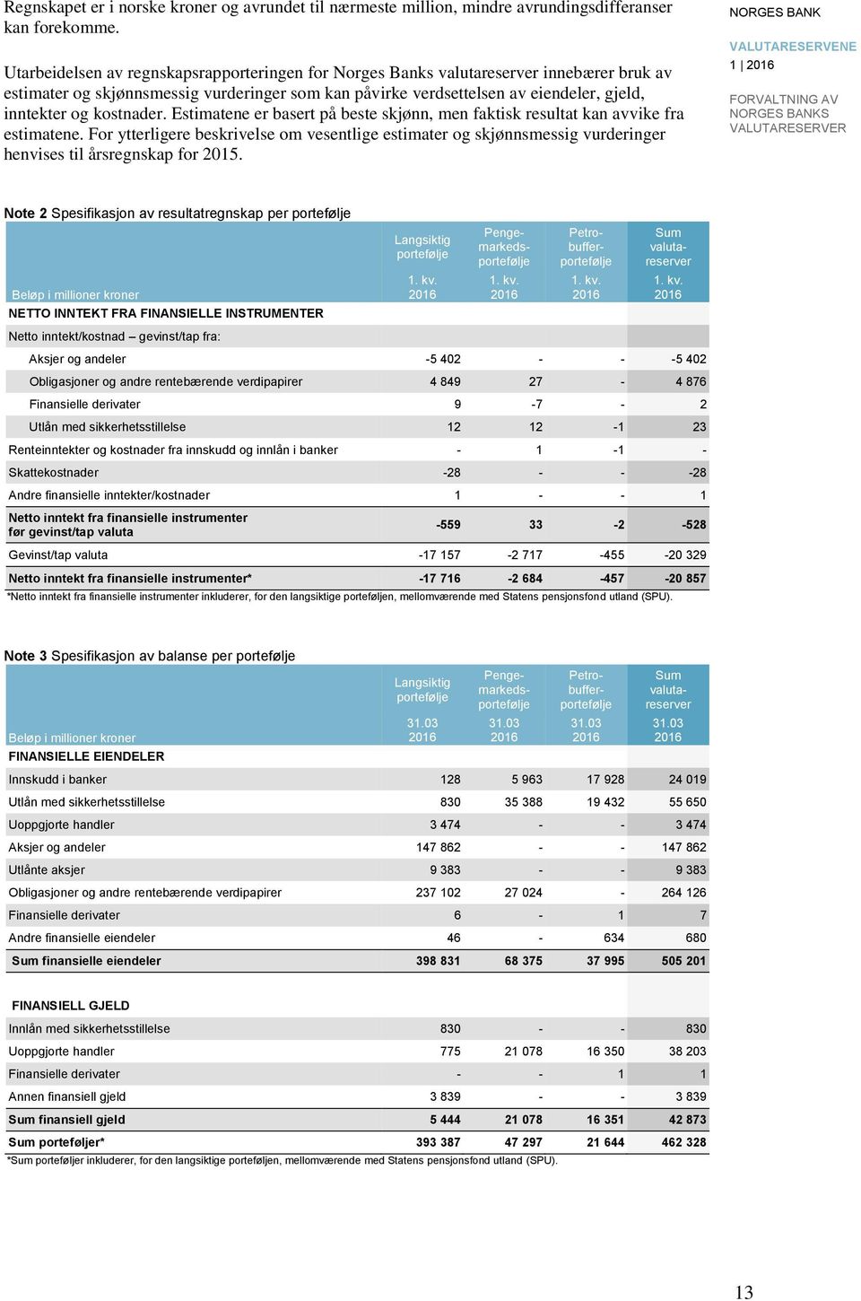 kostnader. Estimatene er basert på beste skjønn, men faktisk resultat kan avvike fra estimatene.