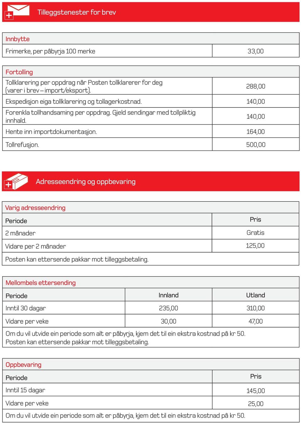 Gjeld sendingar med tollpliktig innhald. 140,00 Hente inn importdokumentasjon. 14,00 Tollrefusjon.